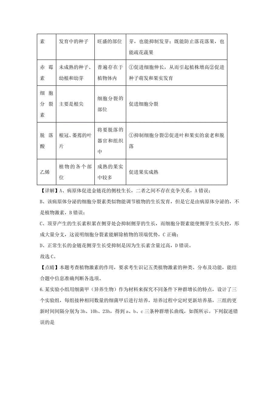 江西省南昌市新建二中2020届高三生物3月线上测试4试题【含解析】_第5页