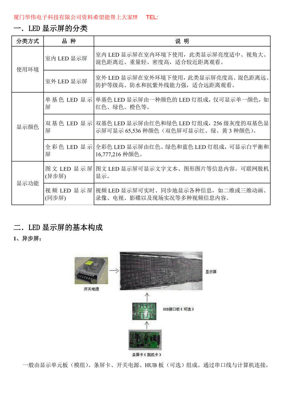 华伟LED显示屏专业知识百科_第1页