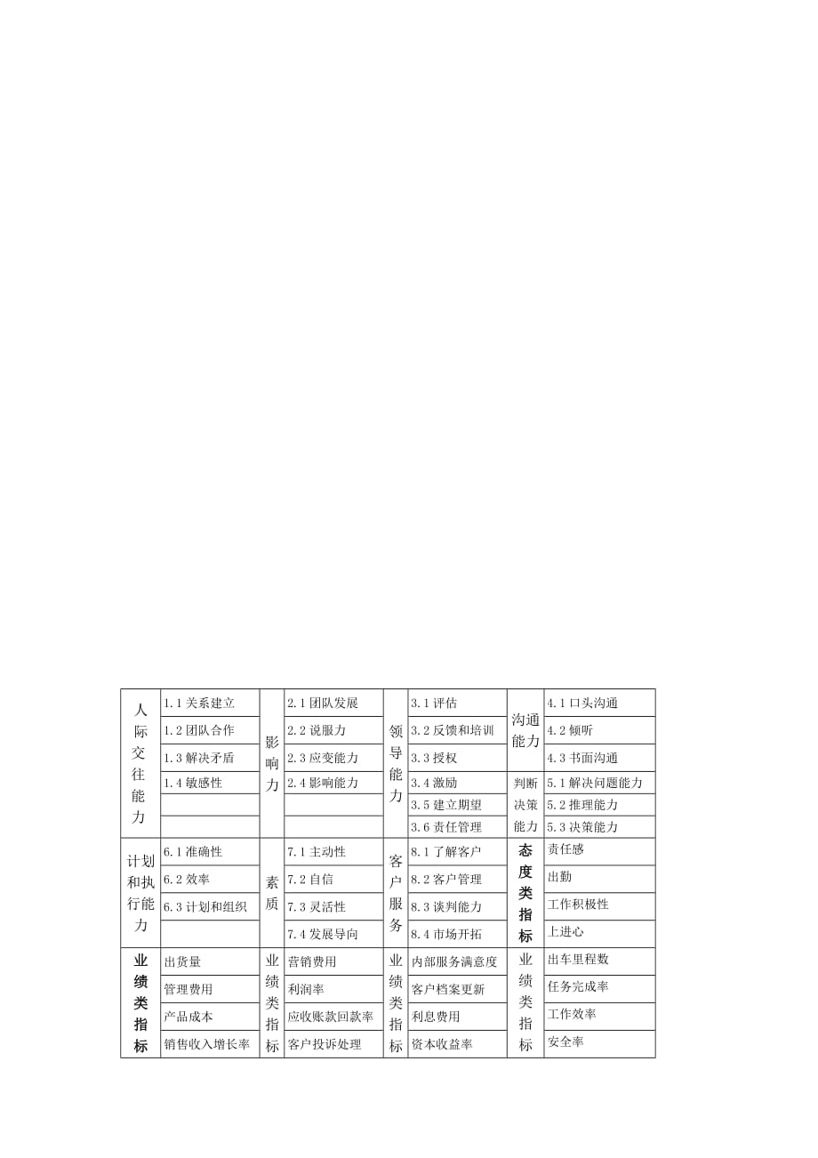 [精选]绩效管理问卷调查_第3页