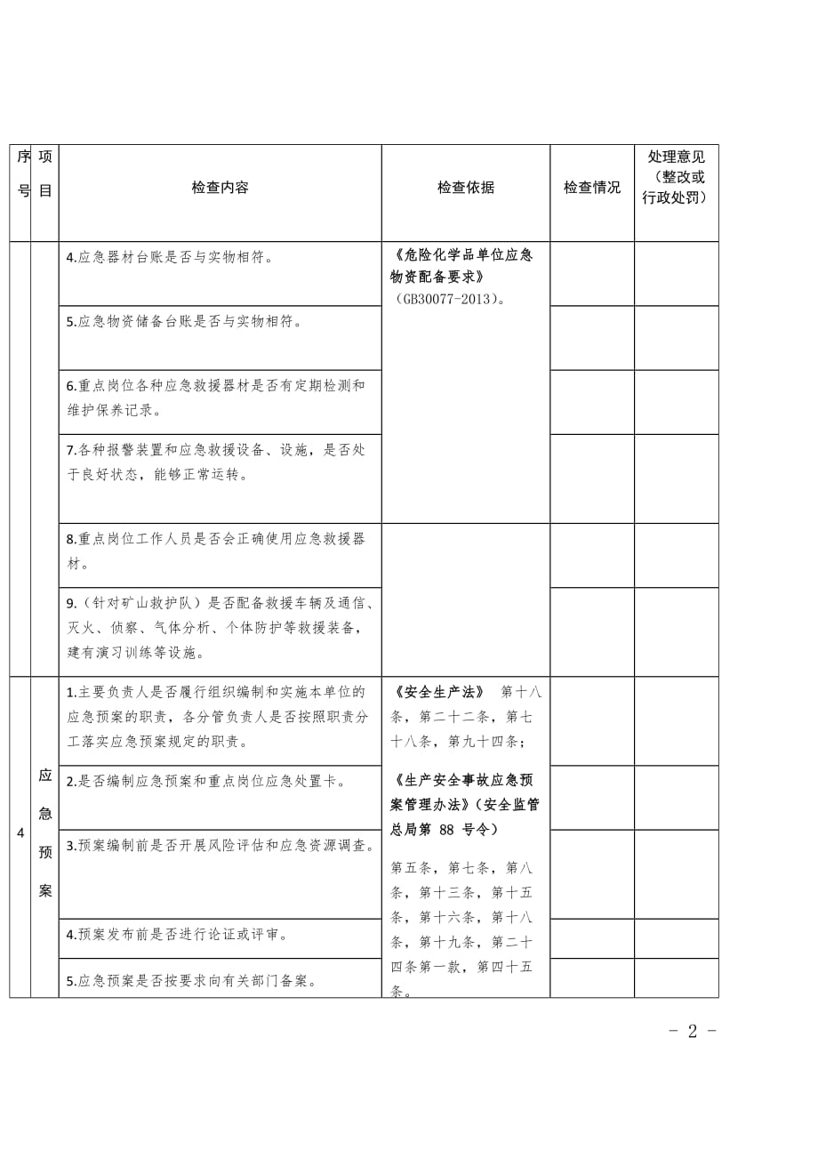 【安全生产全套表格资料-政府部门检查表】-安全生产应急管理执法检查表_第2页