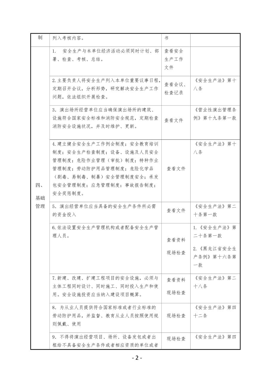 【安全生产全套表格资料-政府部门检查表】-演出经营单位安全生产检查表_第2页