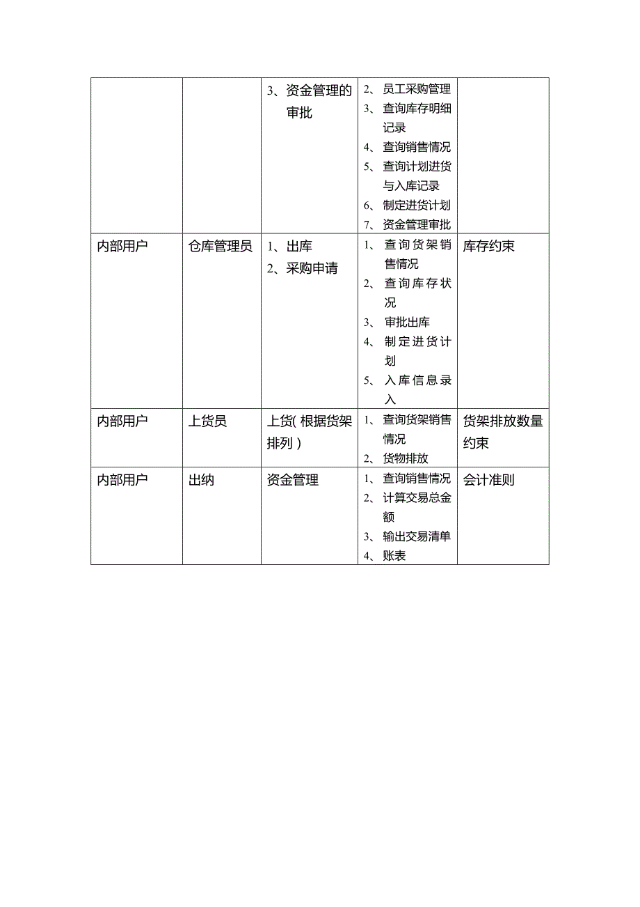 河南财经政法大学超市系统项目书_第4页