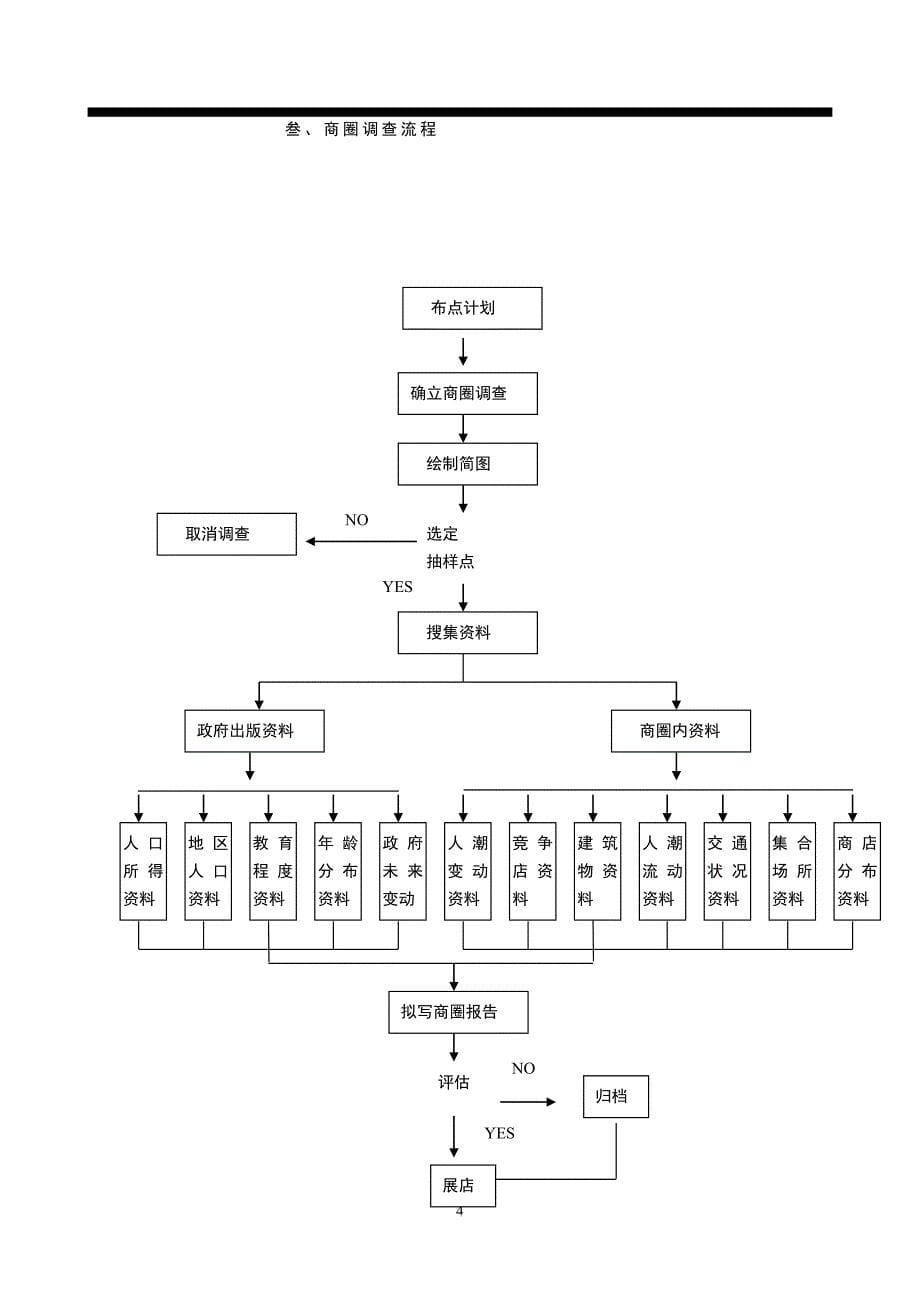 [精选]某连锁店商圈调查报告_第5页