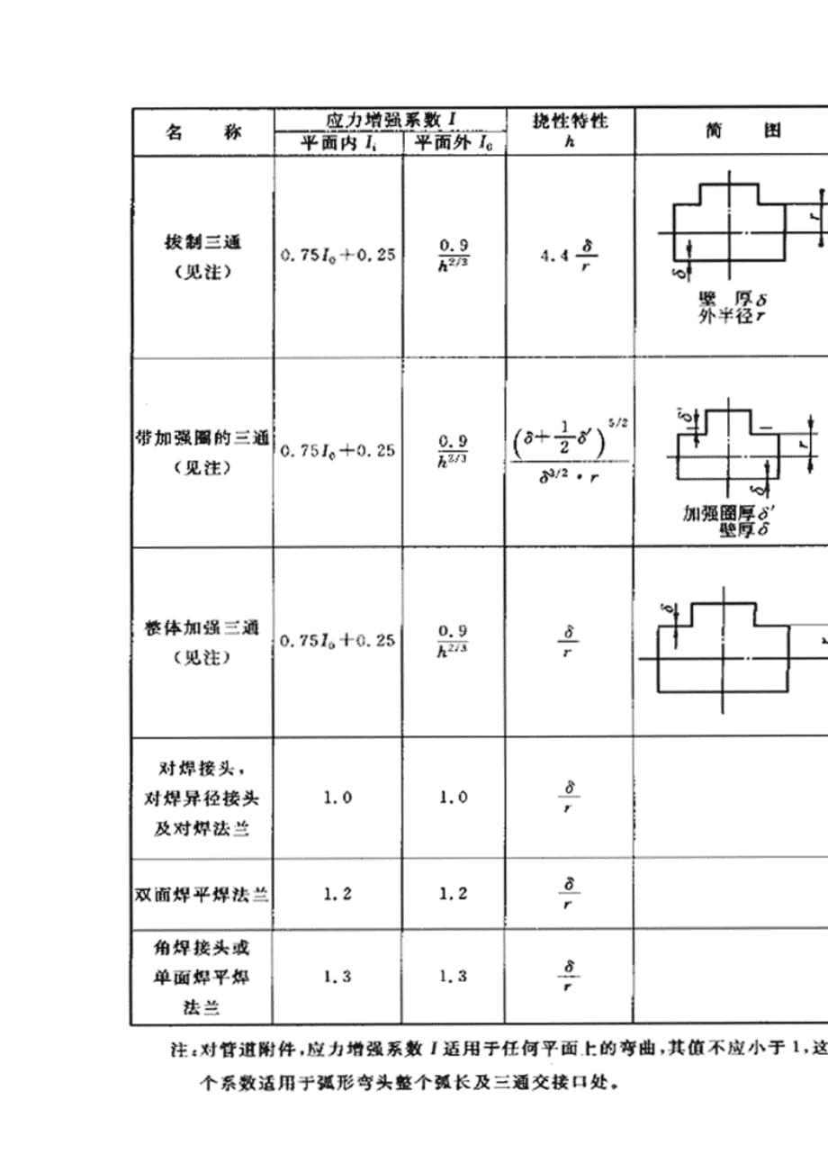 输气管道附件由膨胀引起的综合应力计算_第3页