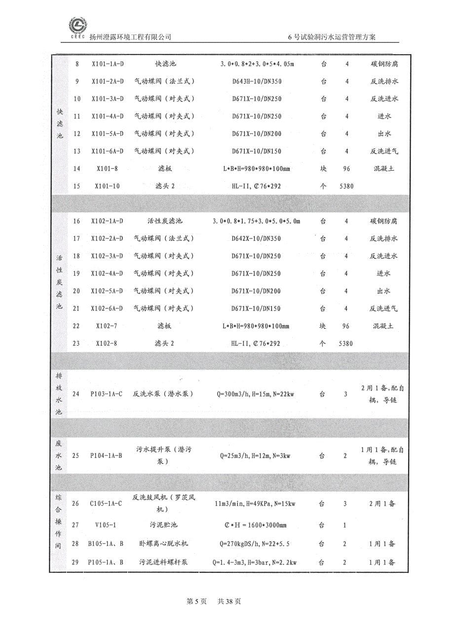 [精选]工程废水处理运营管理方案_第5页