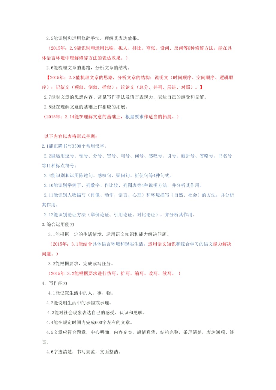 2016年语文中考上海卷考试手册7页_第2页