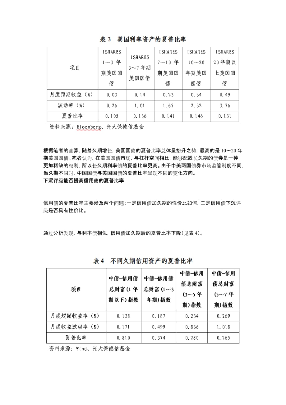 固定收益资产的夏普比率及其对资产配置的意义_第4页