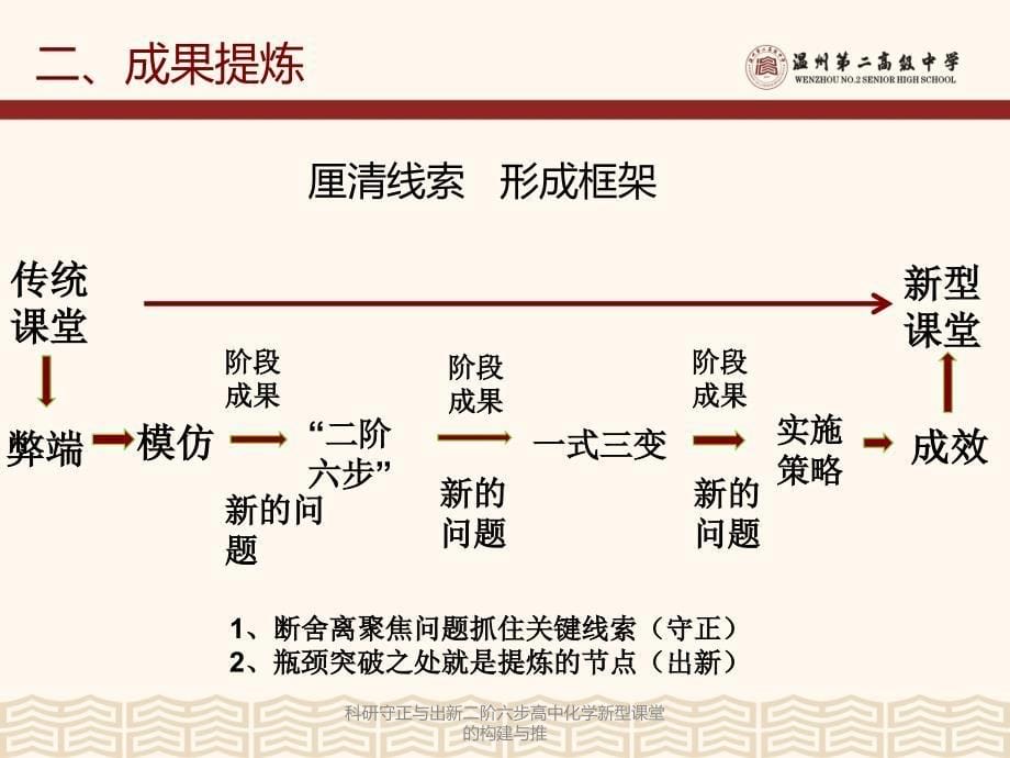 最新科研守正与出新二阶六步高中化学新型课堂的构建与推_第5页