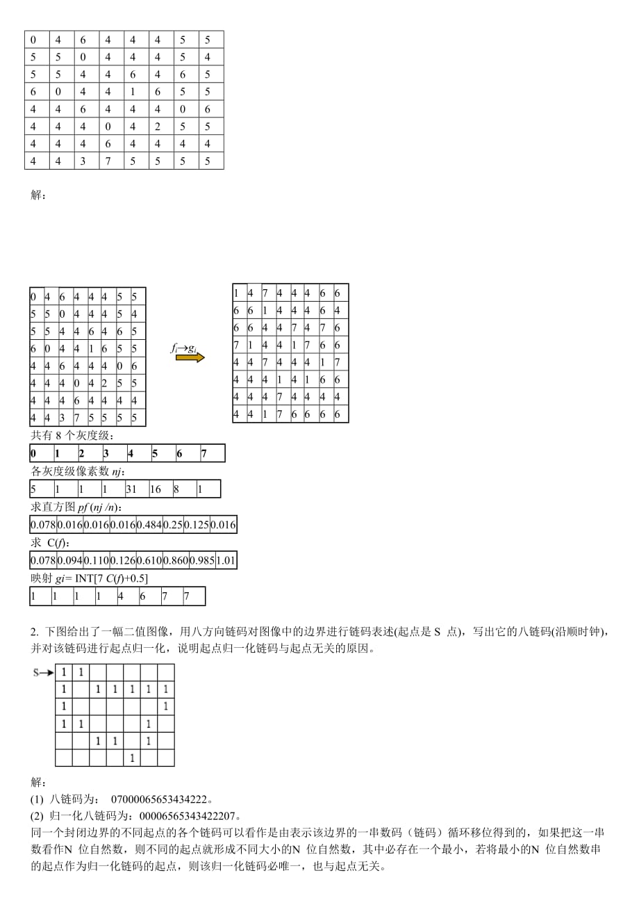 2011数字图像处理复习材料9页_第4页