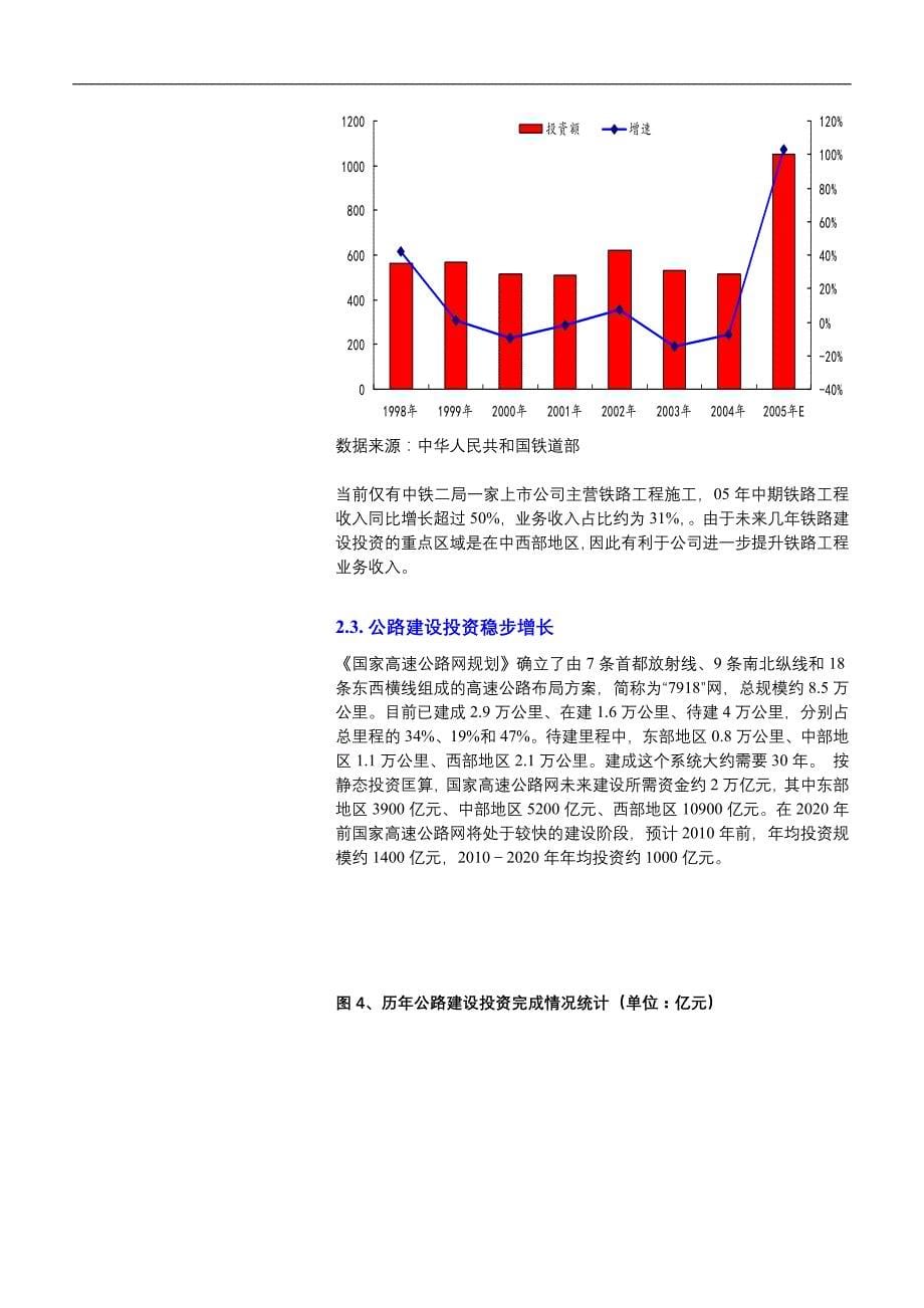 [精选]工程建筑行业年度策略(1)_第5页