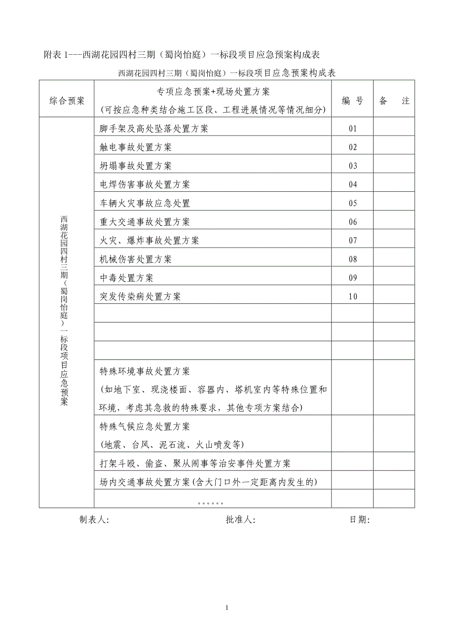 [精选]工程事故应急预案_第2页