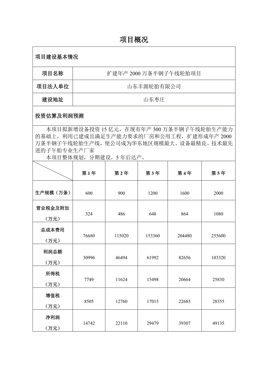 [精选]扩建年产2000万条半钢子午线轮胎项项目建议书_第2页