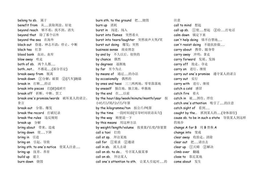 2015年高考英语常用短语22页_第5页