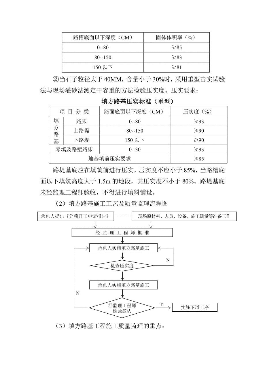 道路、桥梁工程_第5页