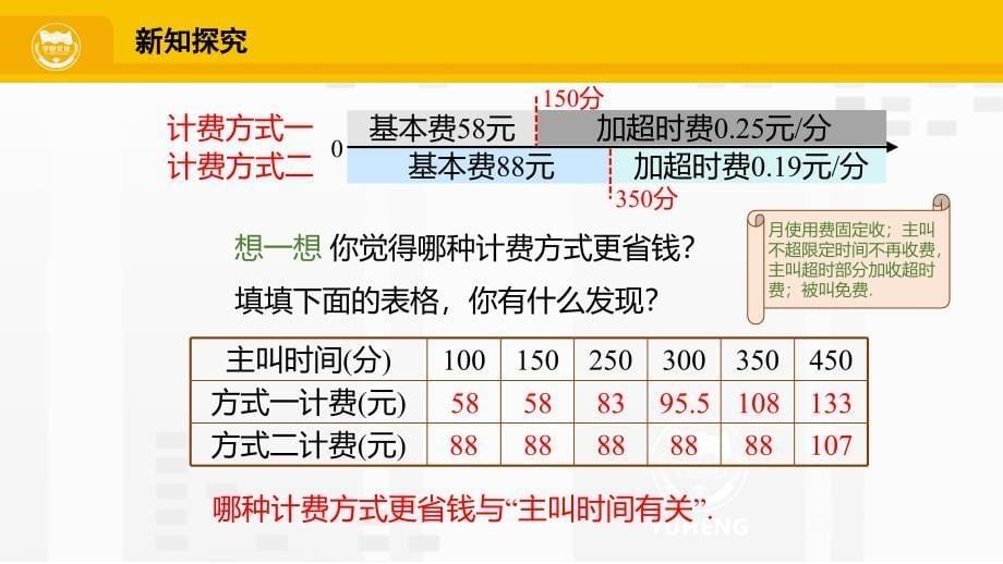 人教版七年级数学上册第3章3.4.4分段计费问题与方案决策问题_第5页