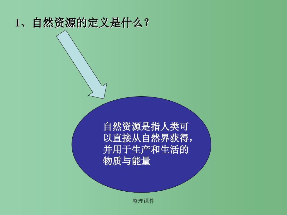 八年级地理上册 第三章 第一节 自然资源概况（2）湘教版_第2页