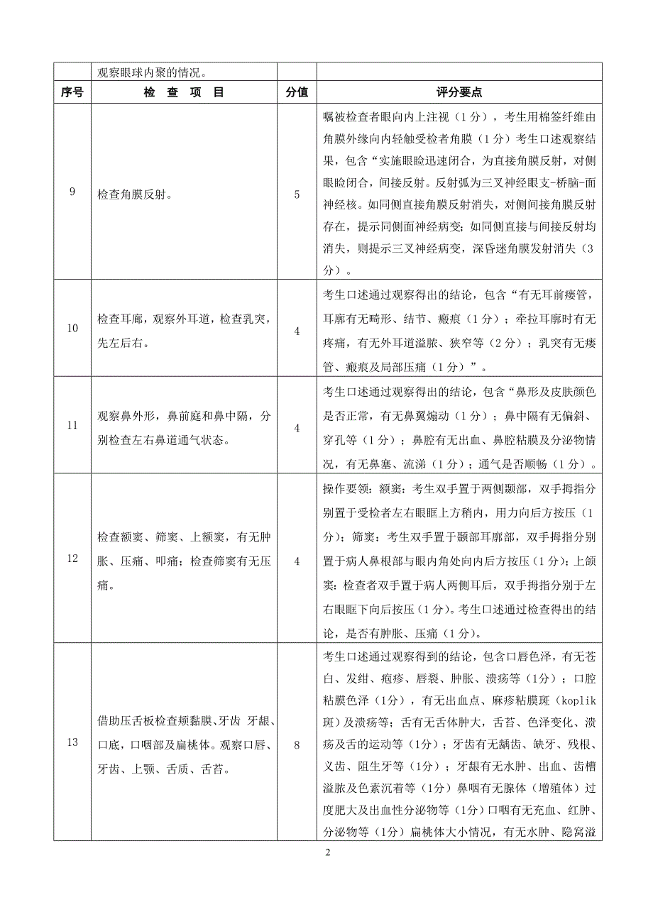 附件：体格检查技能考评细则(1_第4页