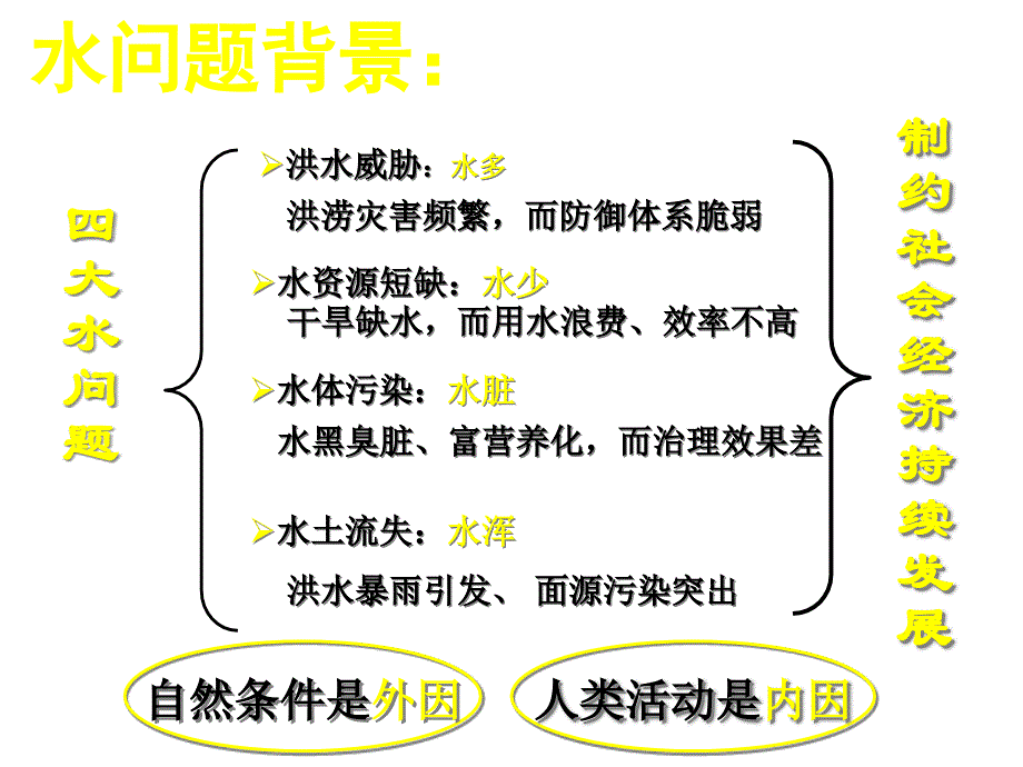 [精选]关于水资源保护标准化的思考_第3页