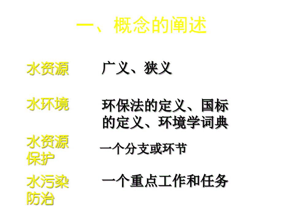 [精选]关于水资源保护标准化的思考_第4页