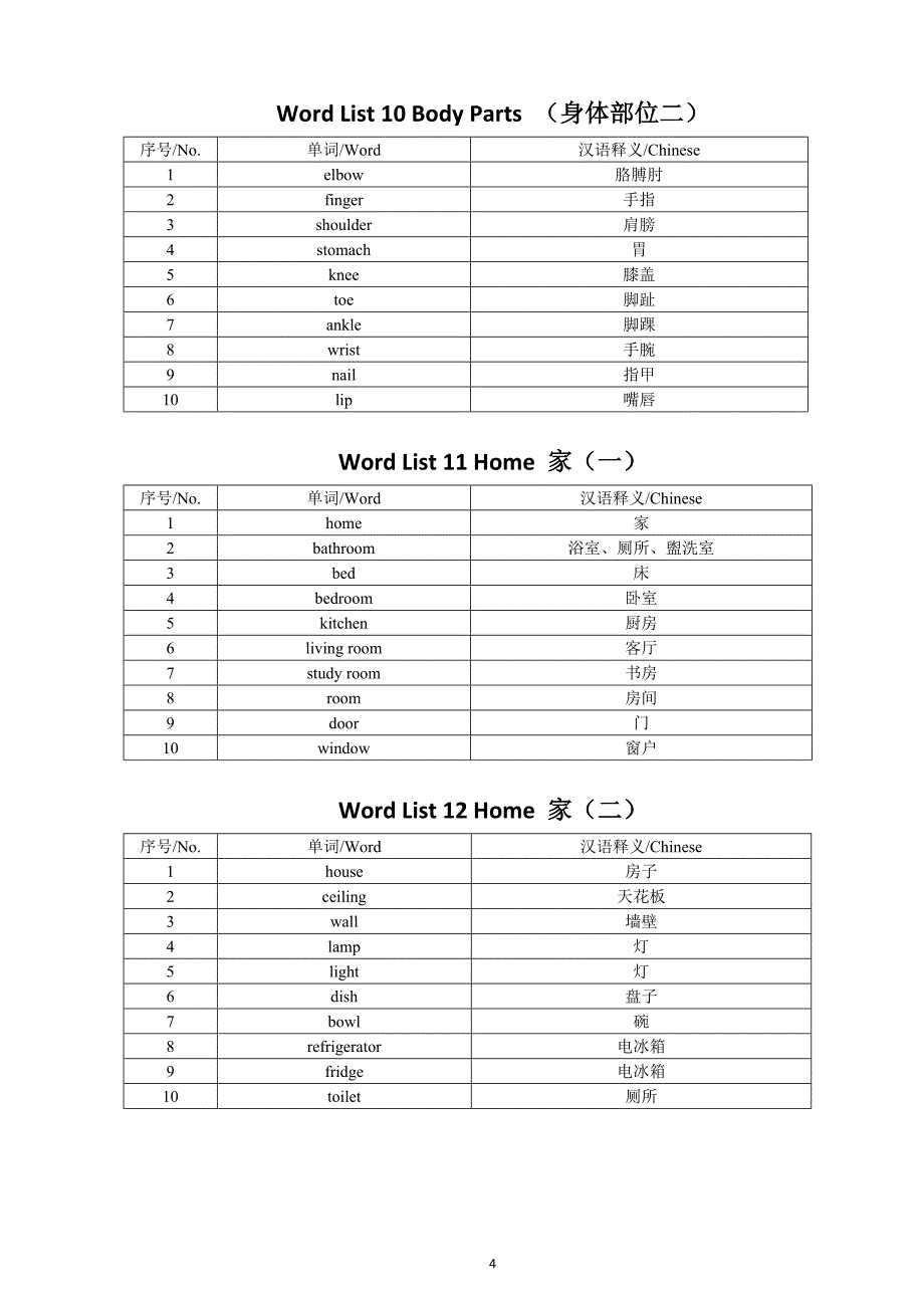 小学英语必备400词（分40类编排）（直接打印每生一份熟读熟记）_第4页