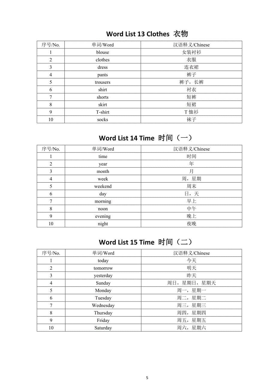 小学英语必备400词（分40类编排）（直接打印每生一份熟读熟记）_第5页