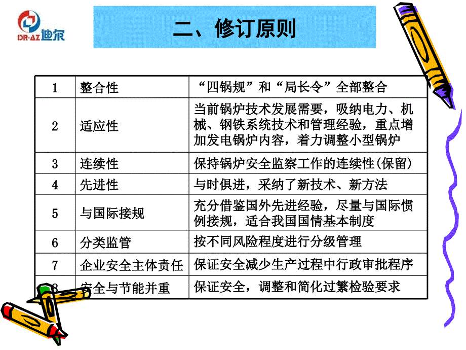 [精选]新版锅炉安全技术规程_第4页