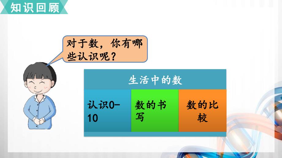 北师大版一年级数学上册《总复习1-5》课件（总复习）1《生活中的数》课件_第2页