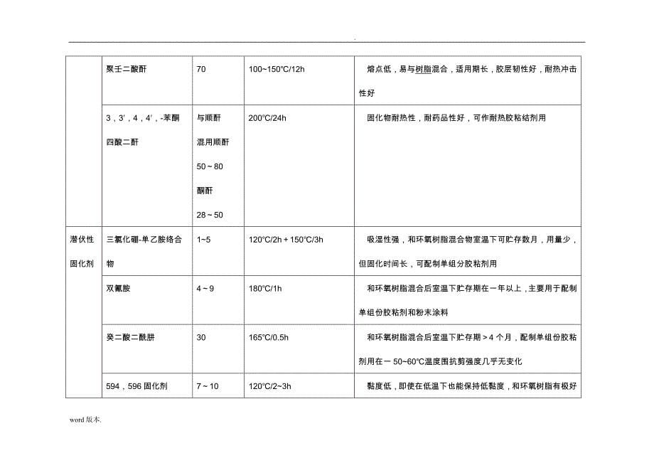 常用的固化剂种类与材料特性总结_第5页