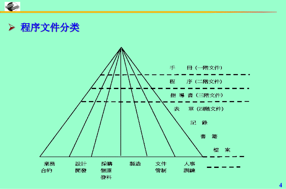 [精选]制度执行培训课程_第4页