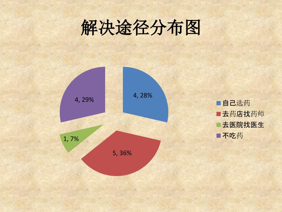 解热镇痛药的调查_第4页