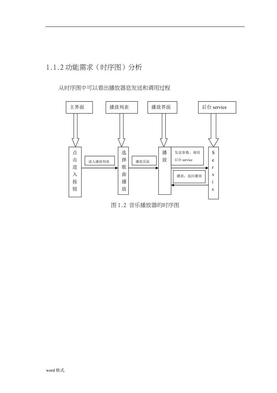 基于Android的音乐播放器毕业论文_第5页