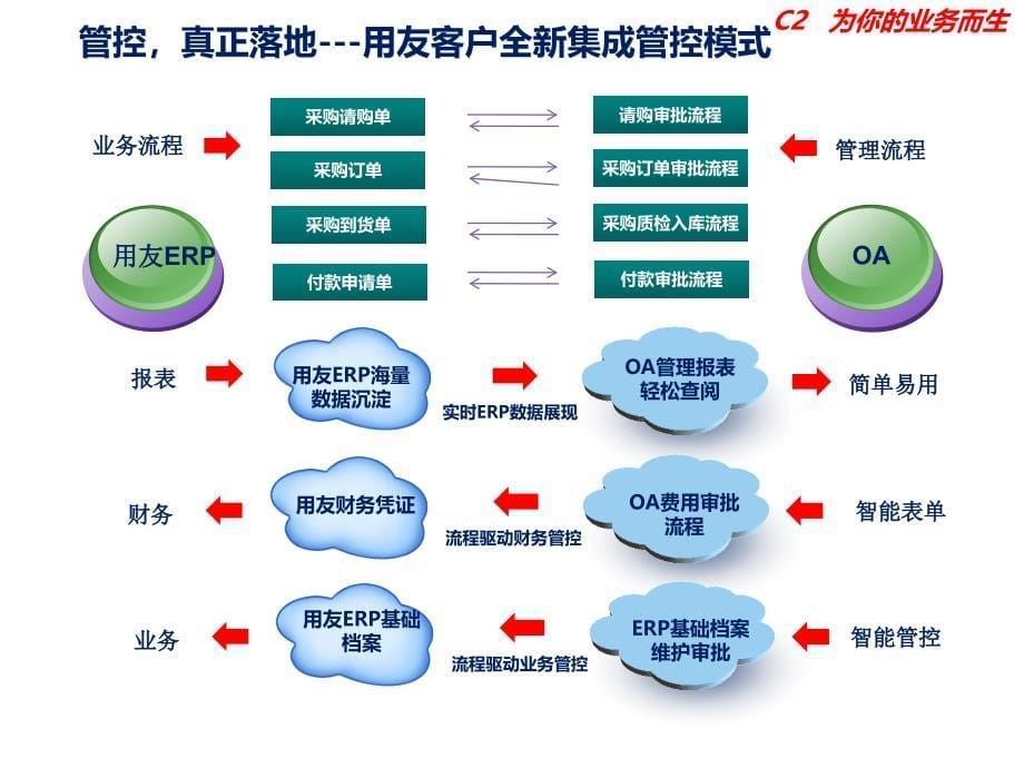 [精选]销售统计报表_第5页