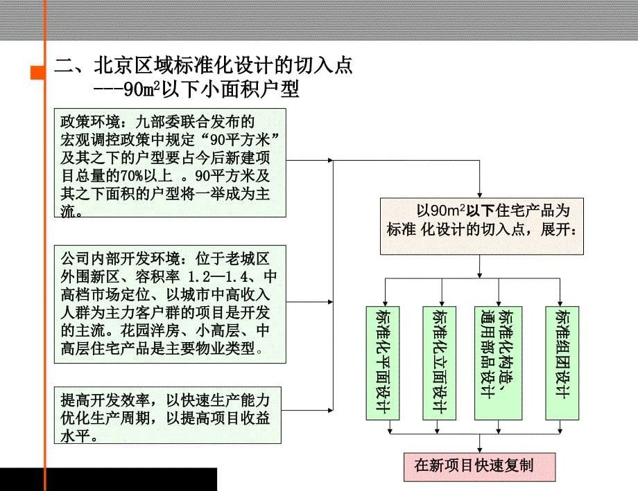 [精选]北京某地产标准化设计工作思路_第5页