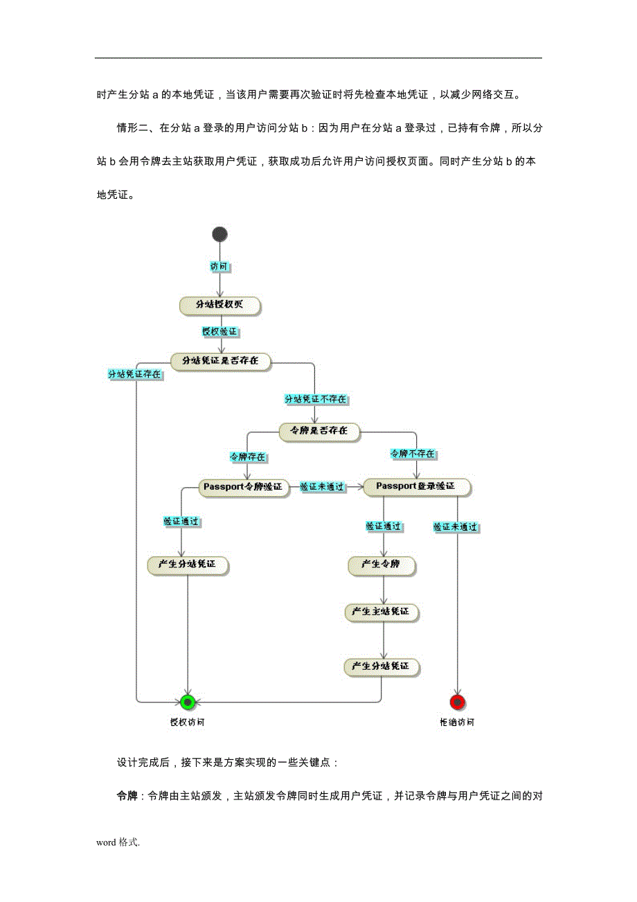 基于Net的单点登录SSO项目解决方案毕业论文_第2页