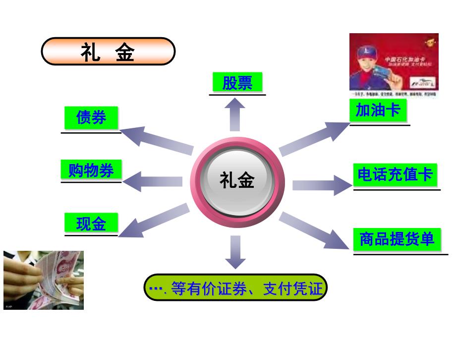 [精选]员工廉洁行为规范培训课程_第4页