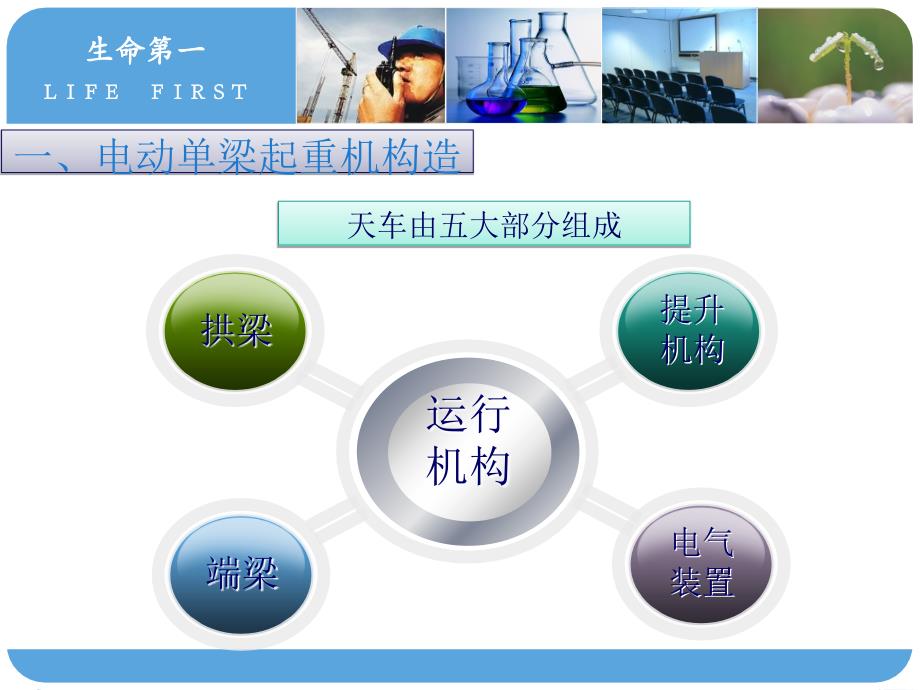 [精选]天车安全操作规程培训_第2页