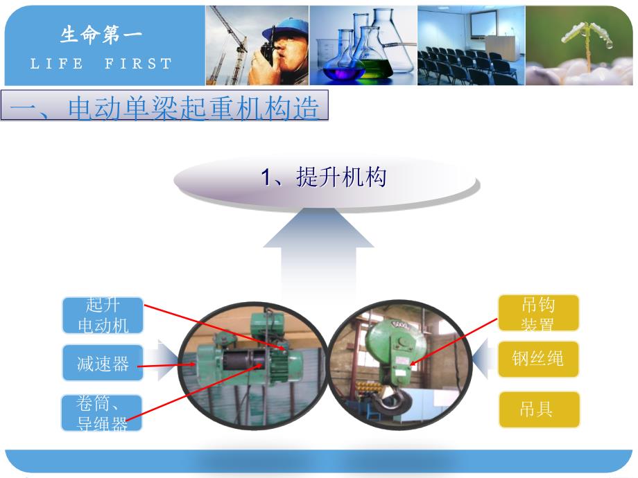 [精选]天车安全操作规程培训_第3页