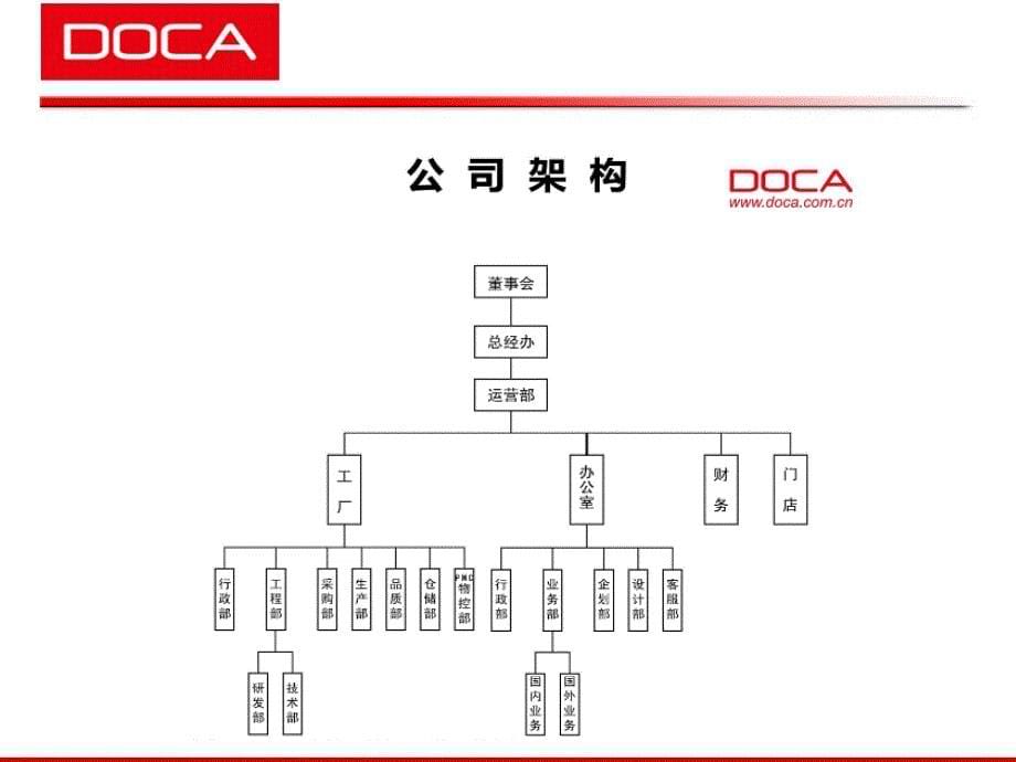 [精选]公司制度培训_第5页