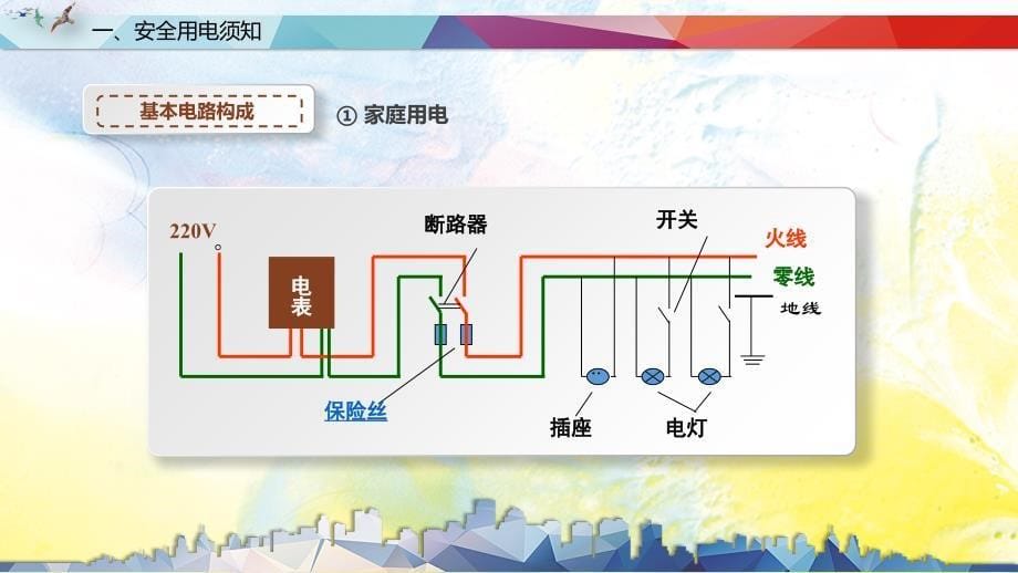 企业培训用电安全注意事项宣讲PPT_第5页