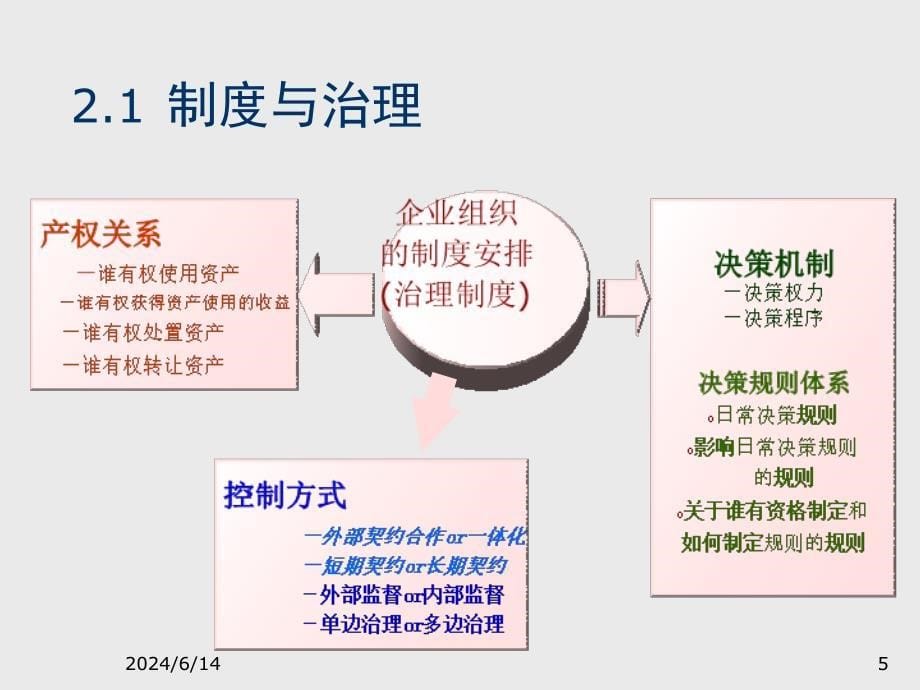 [精选]公司经营治理的制度研究分析_第5页