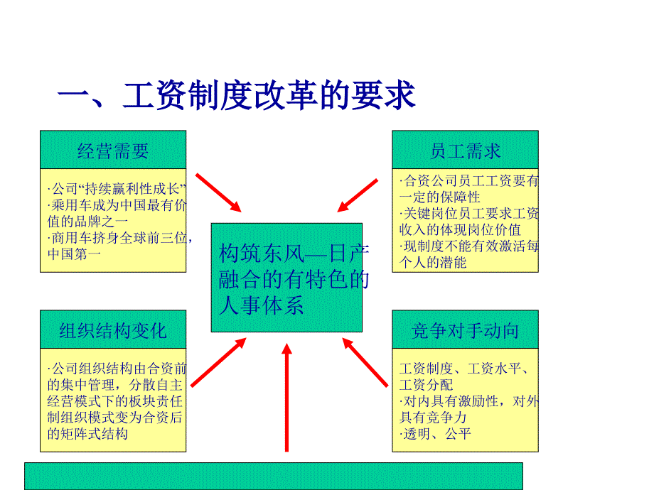 [精选]工资制度-1_第2页