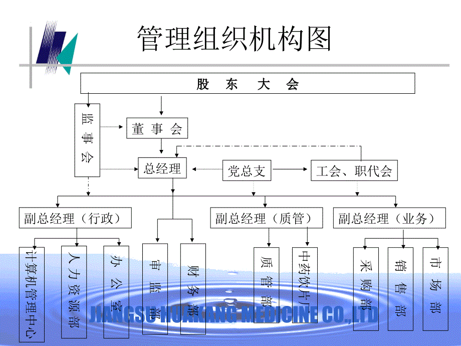 [精选]加强质量管理规范经营行为_第4页