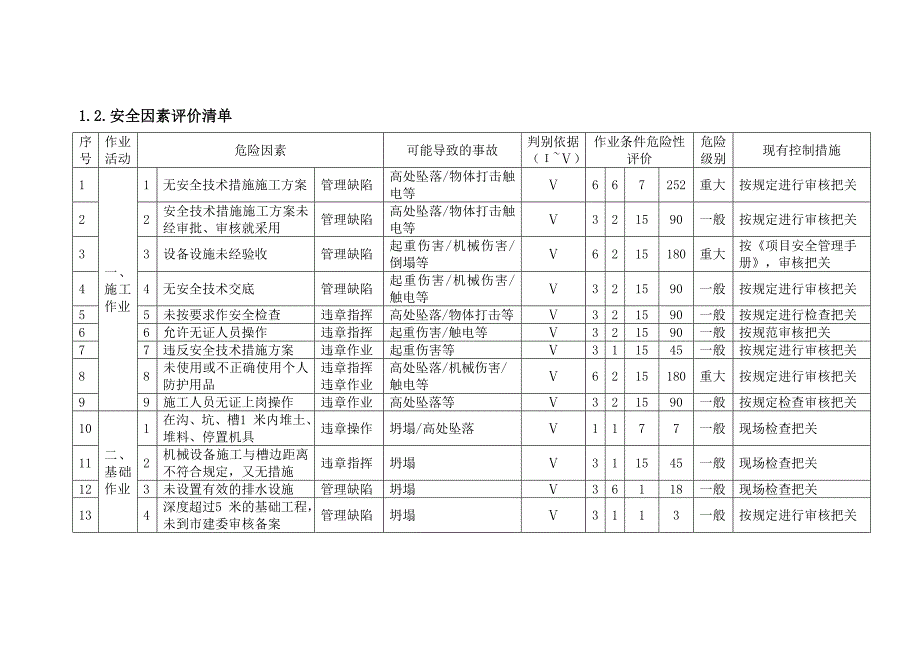 《重大安全因素清单》word版_第2页