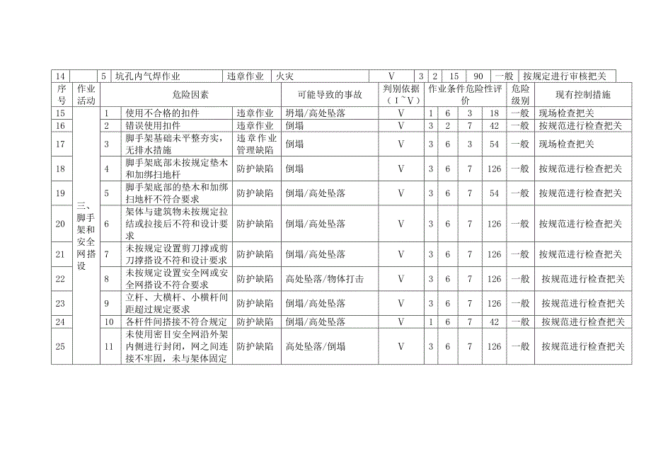 《重大安全因素清单》word版_第3页