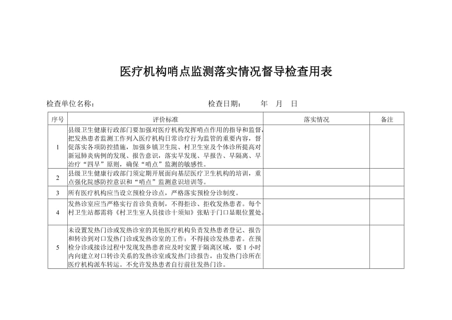 医疗机构哨点监测落实情况督导检查用表_第1页