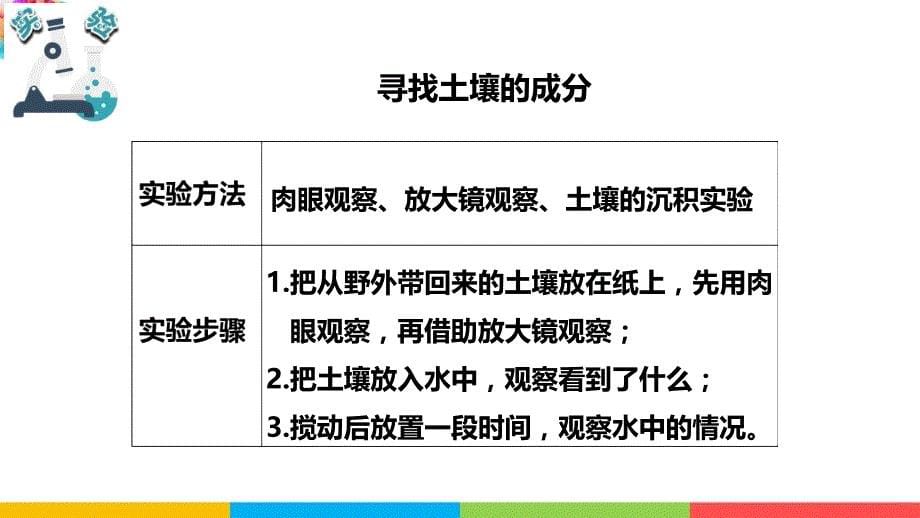 教科版四年级科学下册《3.6观察土壤》课件_第5页