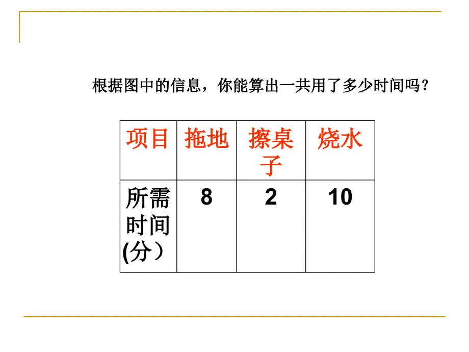 2021年整理四年级上册数学广角合理安排时间之烧水沏茶问题_第2页