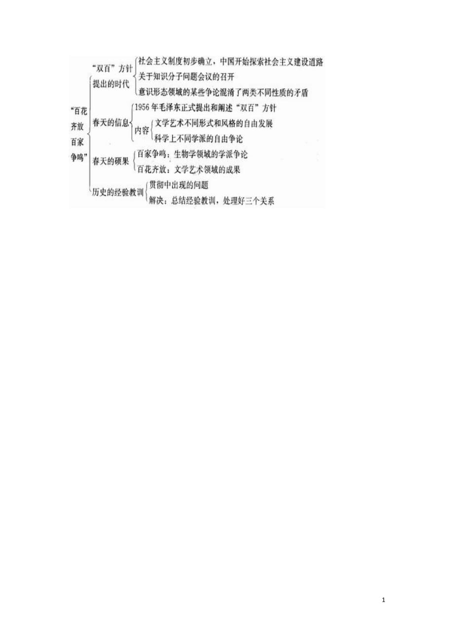 《2018-2019学年高中历史 第七单元 现代中国的科技、教育与文学艺术 第20课&ldquo;百花齐放、百家争鸣&rdquo;新课教案1 新人教版必修3》_第4页