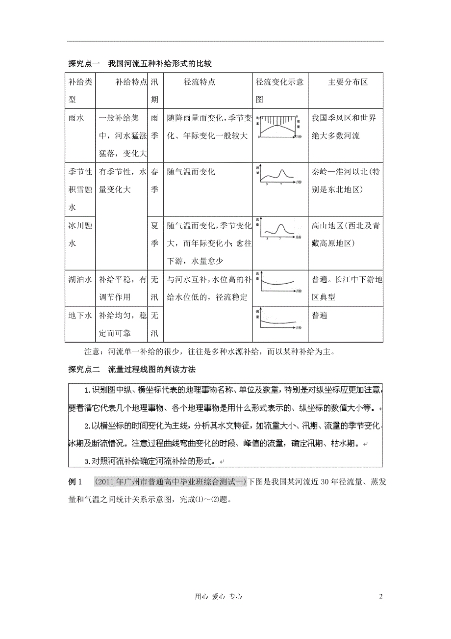 《高考地理一轮复习 第11讲 水圈和水循环教学案 鲁教版》_第2页