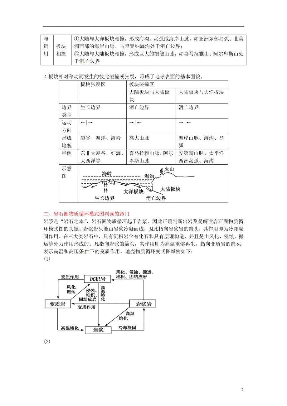 《高三生物 复习精品课件及资料2012年高中地理 3-2-1 专题4 地质作用与地表形态（教师版）》_第2页